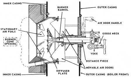 Fuel oil burner